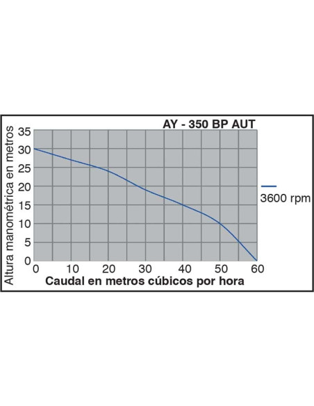 MOTOBOMBA DIÉSEL AUTOASPIRANTE MOTOR LOMBARDINI AY-350BP AUT AYERBE