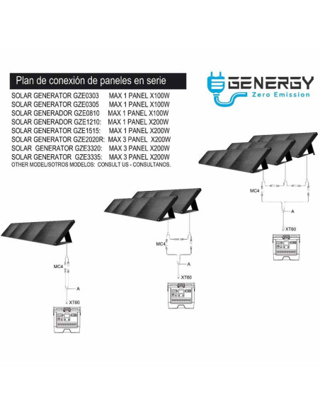 Panel Solar plegable Genergy GZE200W para generadores GZE