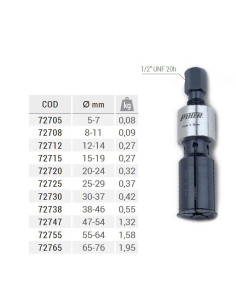 Extractor de pinza para interiores 727 PIHER