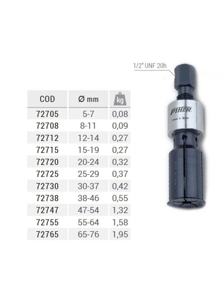 Extractor de pinza para interiores 727 PIHER